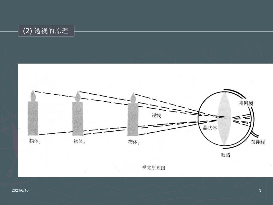 绘画透视PPT课件_第3页