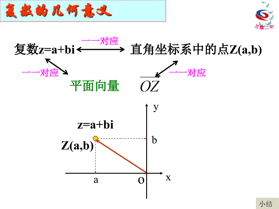 321复数代数形式的加减运算及其几何意义2_第2页