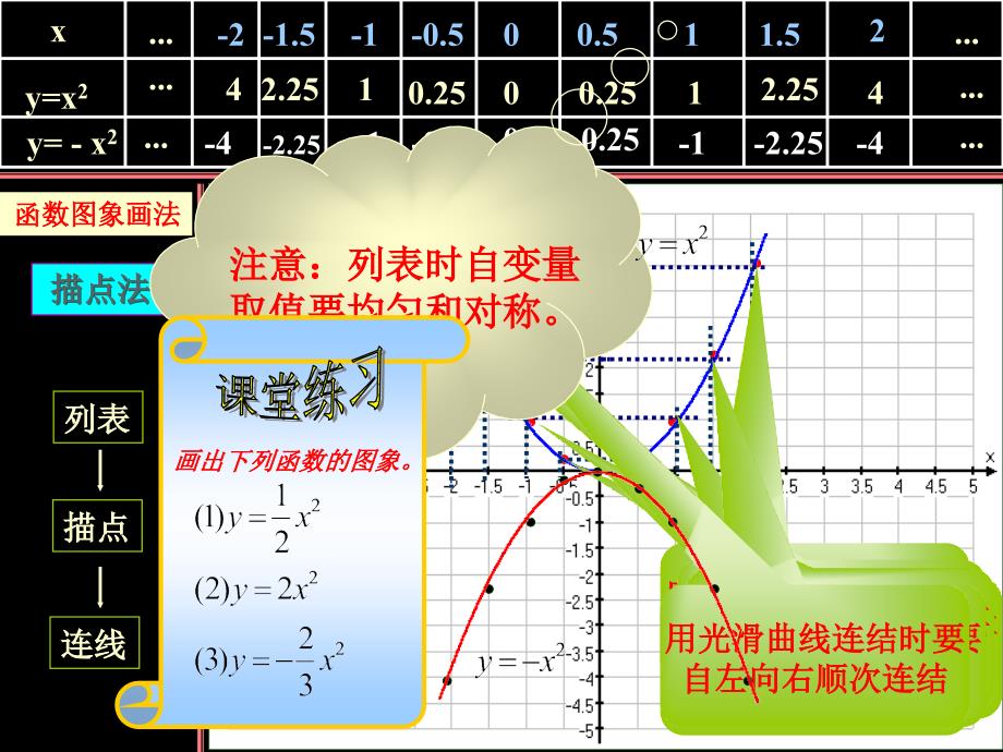 272二次函数的图象和性质1_第4页