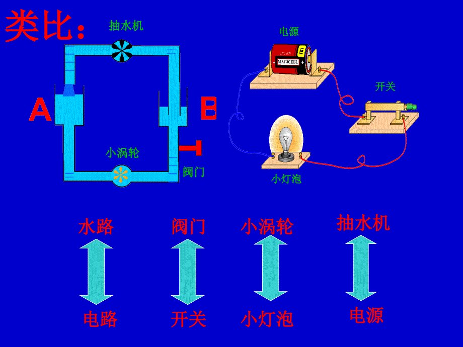 第十一章简单电路_第4页