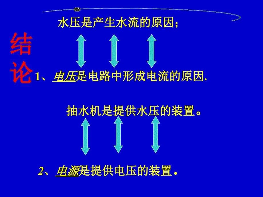 第十一章简单电路_第5页