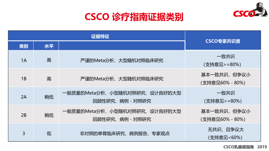 CSCO BC2019指南解读.ppt_第4页