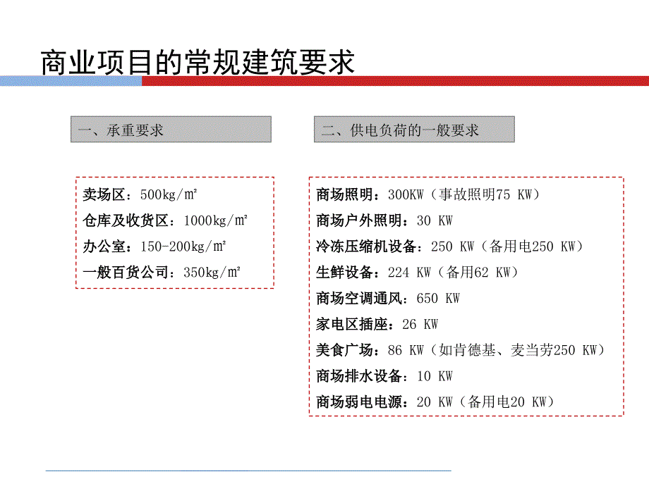 购物中心、商场业态常规品牌物业工程标准_第3页