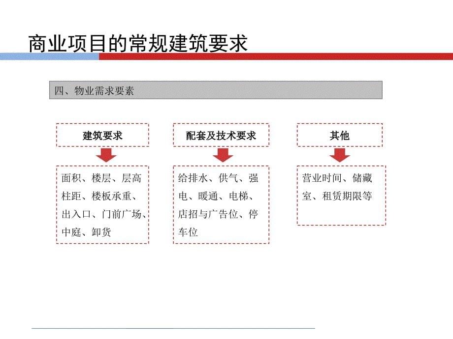 购物中心、商场业态常规品牌物业工程标准_第5页