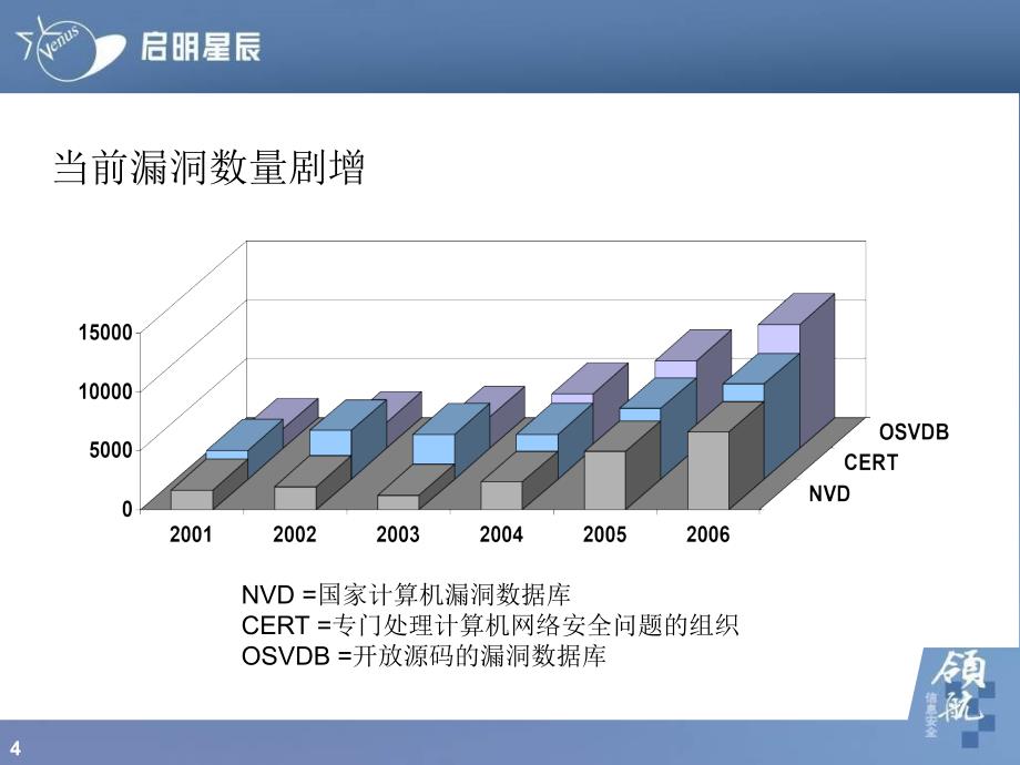 天镜漏扫产品培训.ppt_第4页