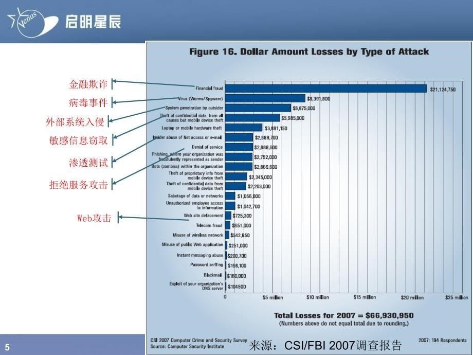 天镜漏扫产品培训.ppt_第5页