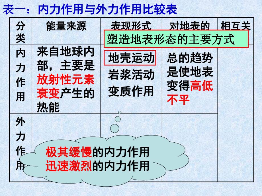 第一节营造地表形态的力量_第4页