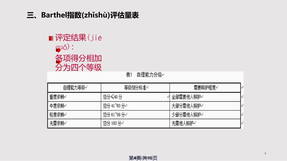 ADL评估量表的使用和解读实用教案_第4页