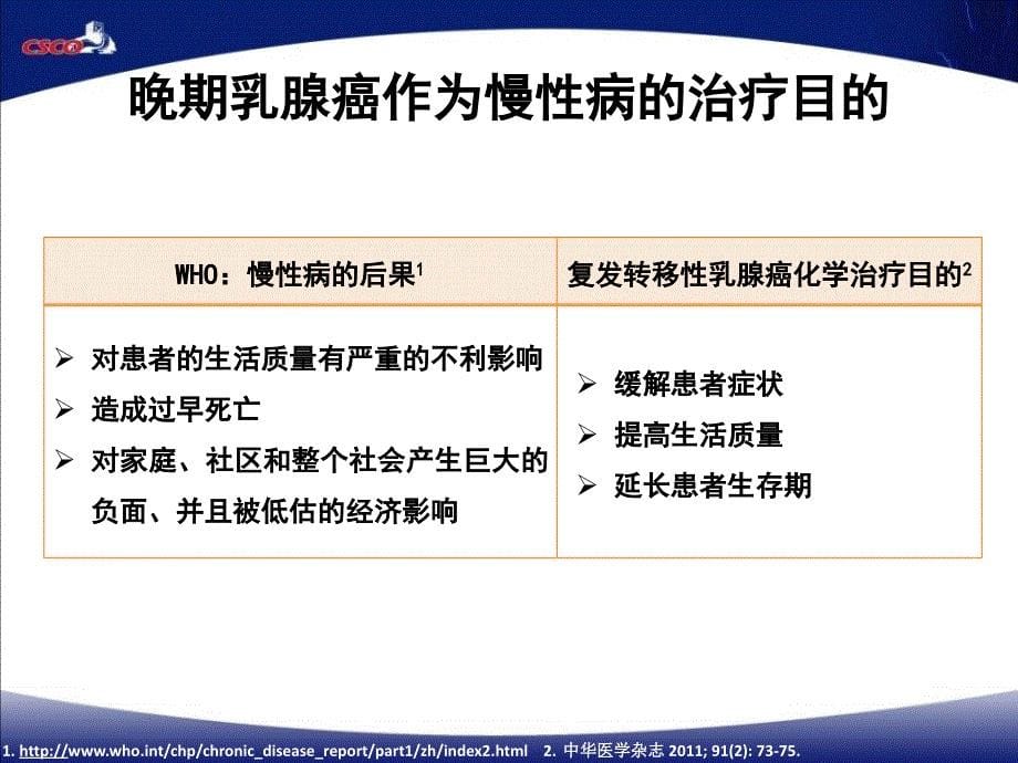 复发转移性乳腺癌一线治疗的最佳策略-王晓稼月日_第5页