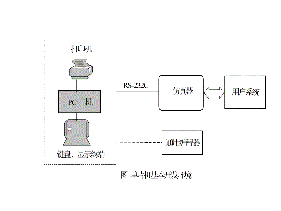 第4章汇编语言程序设计_第3页