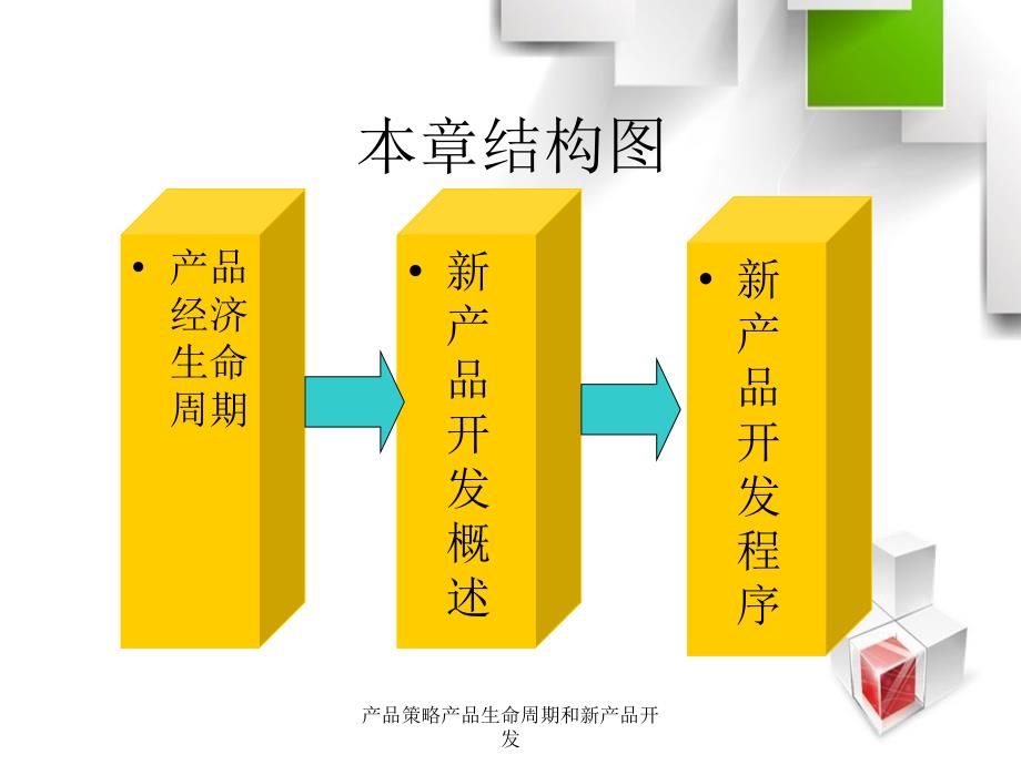 产品策略产品生命周期和新产品开发_第2页