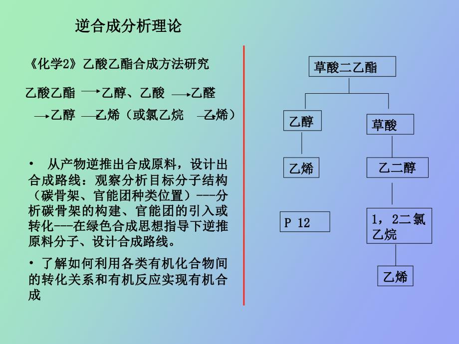 有机合成路线的设计思路_第2页