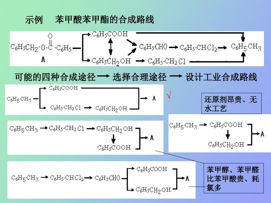 有机合成路线的设计思路_第3页