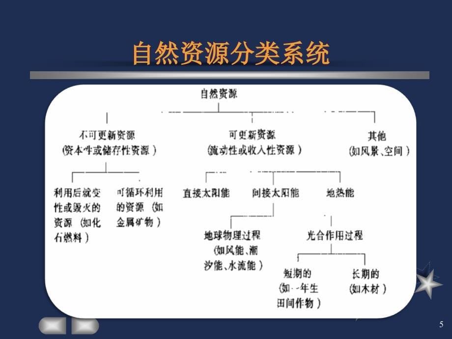 自然资源及其利用51_第5页