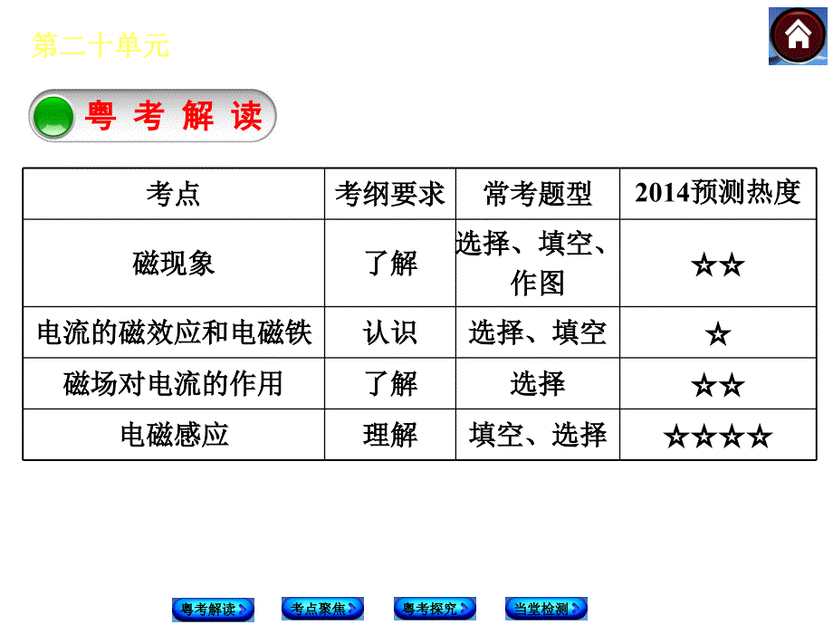 二十元电与磁_第2页