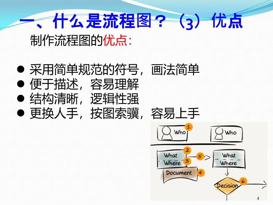 流程图绘制基本技巧_第4页