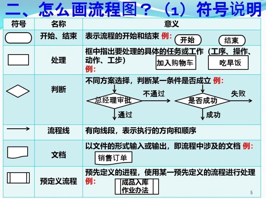 流程图绘制基本技巧_第5页