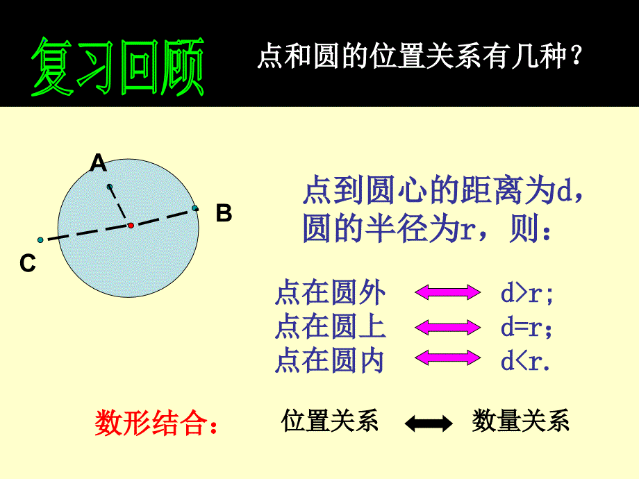 优质课22422直线与圆的位置关系课件_第2页