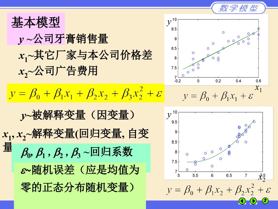 数学建模第十章统计回归模型_第4页