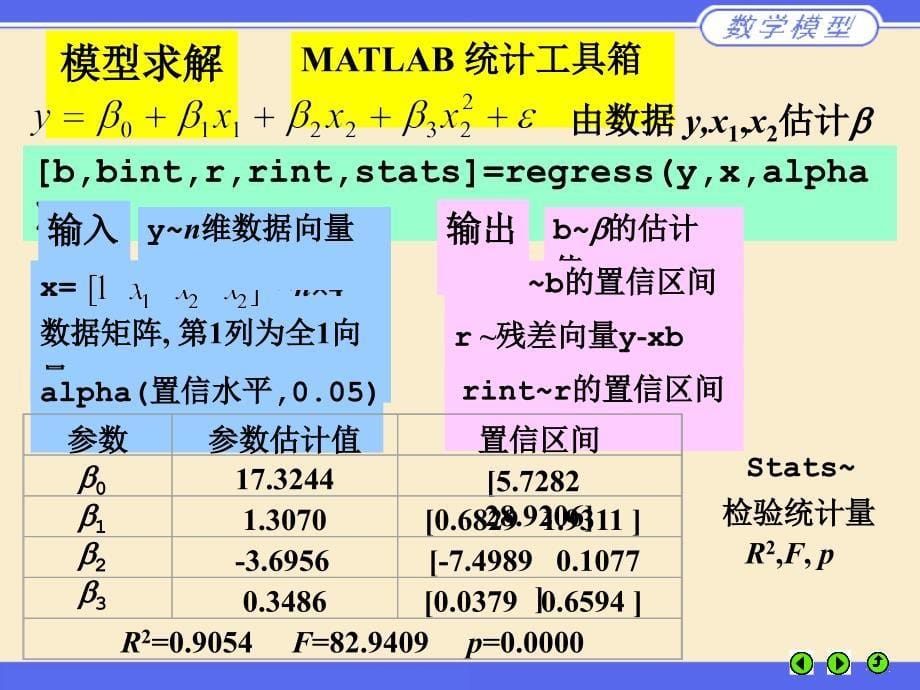 数学建模第十章统计回归模型_第5页