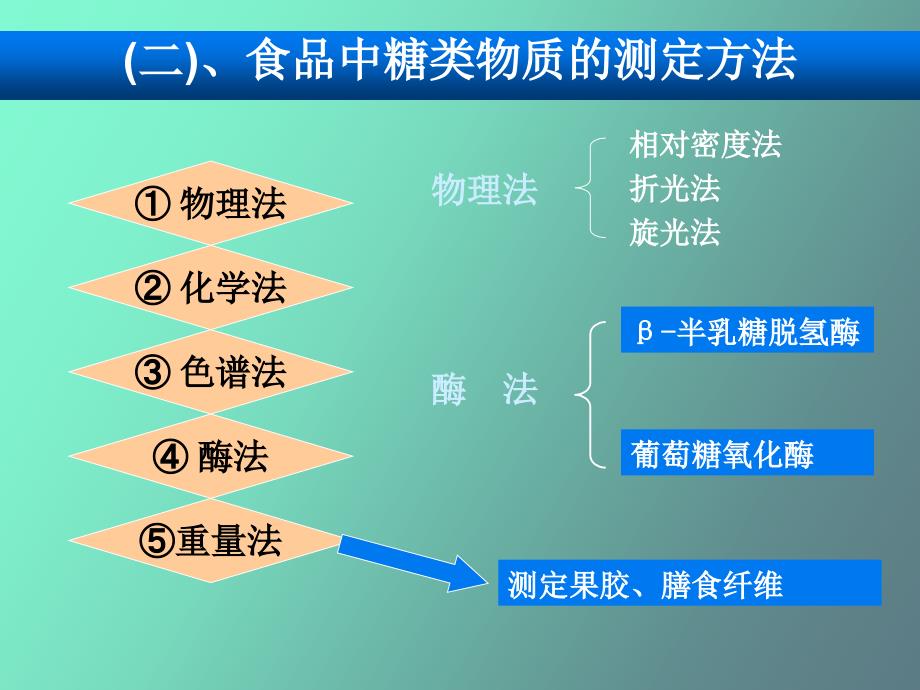 还原性糖的测定_第3页