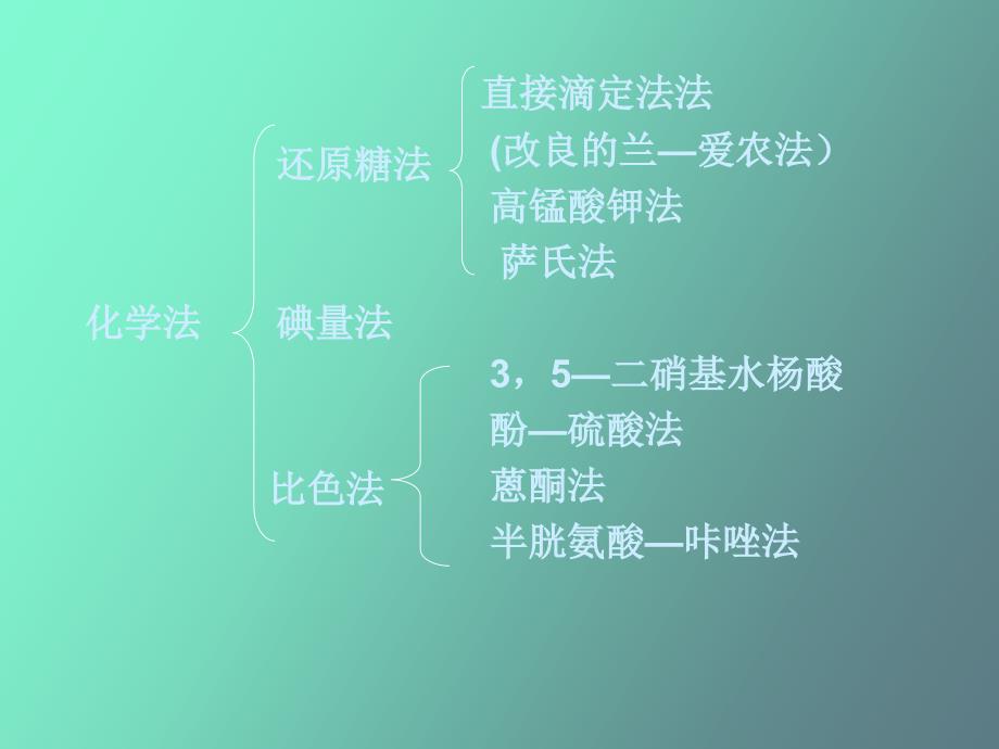 还原性糖的测定_第4页