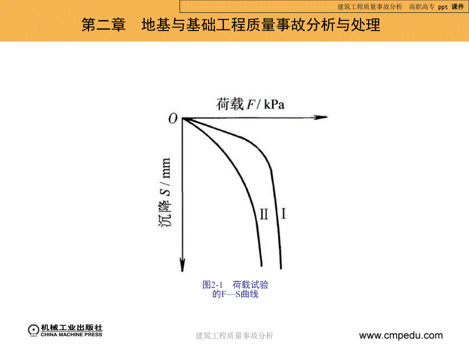 建筑工程质量事故分析课件_第4页