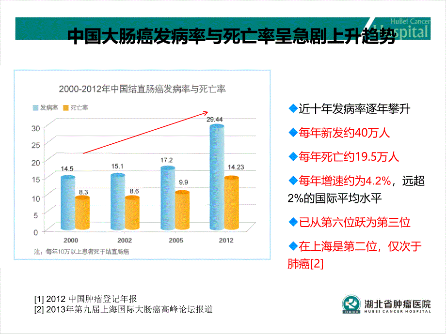 大肠癌的三级预防.ppt_第3页