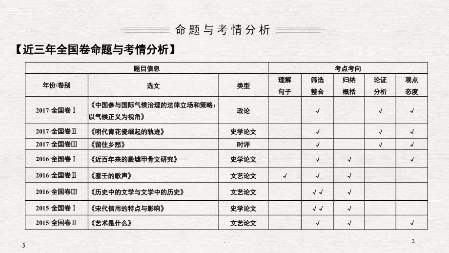 高考论述类文本阅读PPT精品文档_第3页