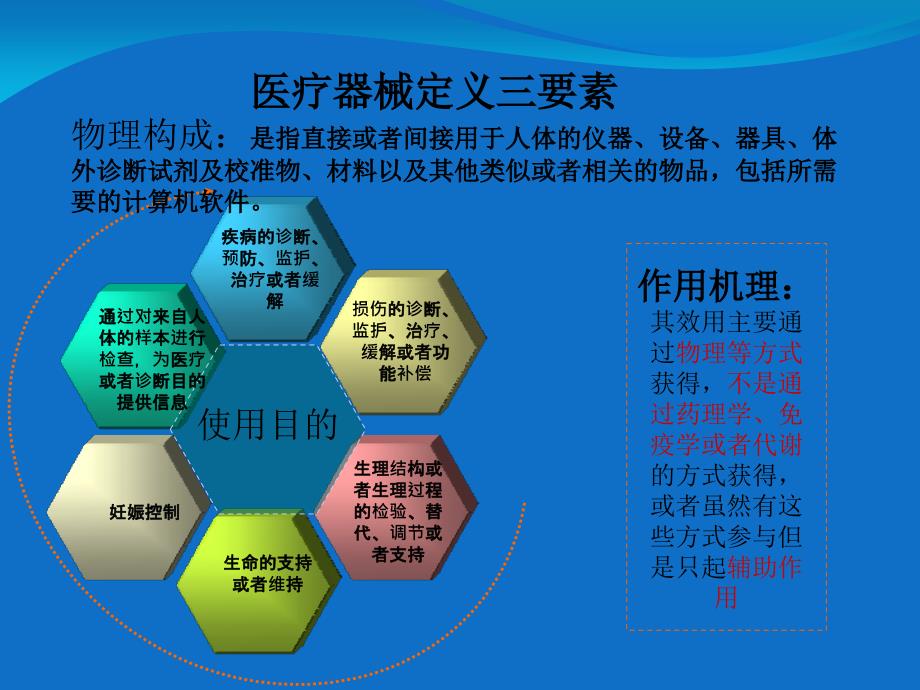 医疗器械基本知识培训_第3页