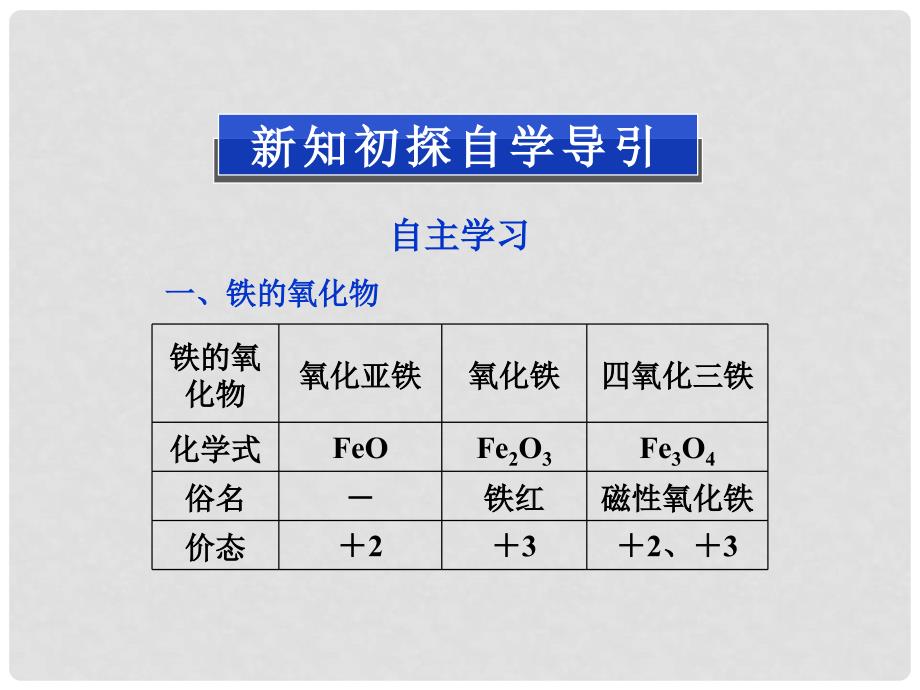 高中化学 第三章 第二节第3课时铁的重要化合物 新人教版必修1_第2页