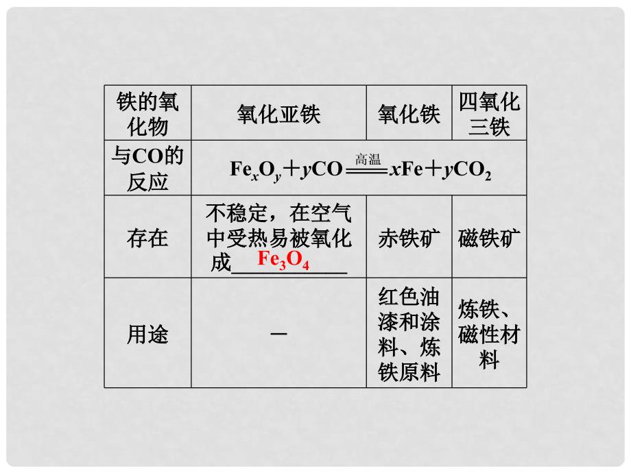 高中化学 第三章 第二节第3课时铁的重要化合物 新人教版必修1_第4页