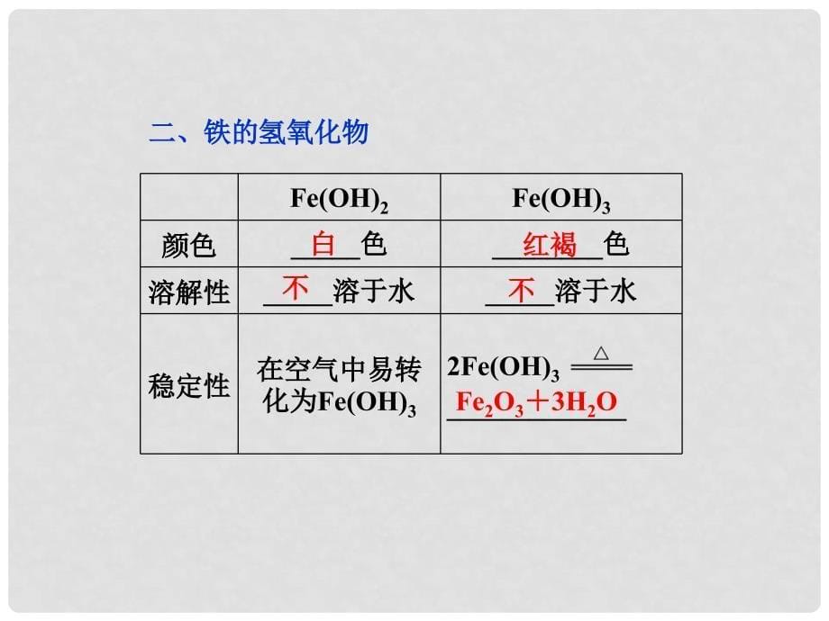 高中化学 第三章 第二节第3课时铁的重要化合物 新人教版必修1_第5页