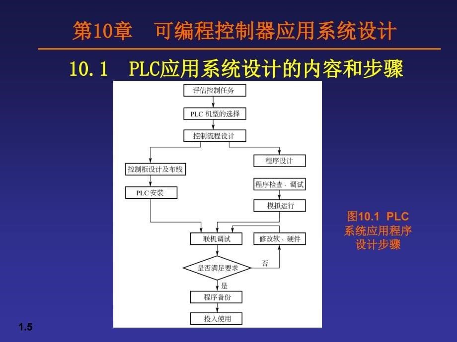 10可编程控制器应用系统设计_第5页