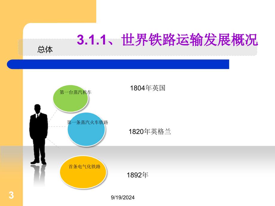 第三章铁路货物运输PPT优秀课件_第3页