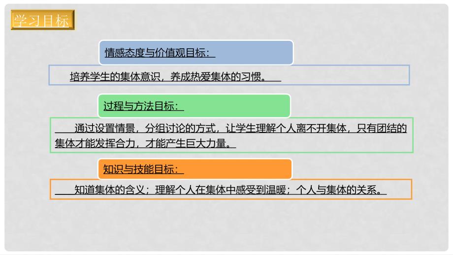 辽宁省凌海市七年级道德与法治下册 第三单元 在集体中成长 第六课“我”和“我们”第1框 集体生活邀请我课件 新人教版_第3页