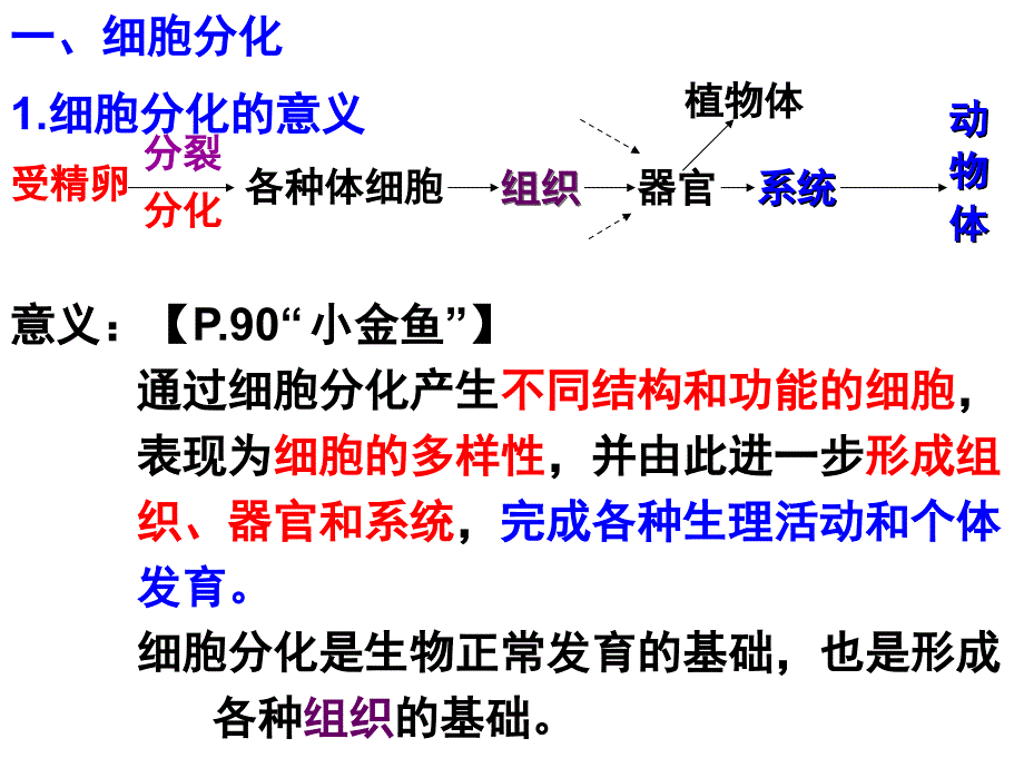 细胞全能性和克隆PPT课件_第3页