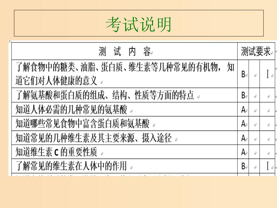 2018年高中化学 专题2 营养均衡与人体健康 第二单元 提供能量与营养的食物课件18 苏教版选修1 .ppt_第2页