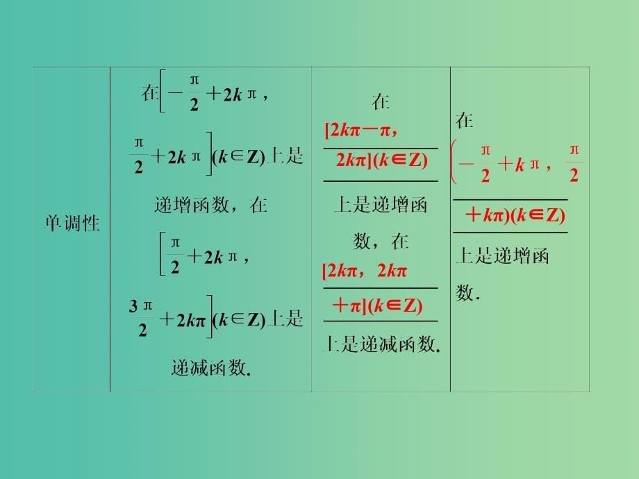 2020高考数学大一轮复习 第三章 三角函数、解三角形 第三节 三角函数的图象与性质课件 理 新人教A版.ppt_第5页