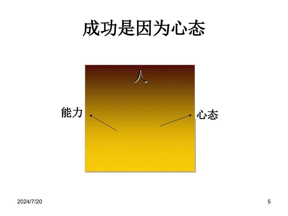 积极心态塑造培训范本_第5页