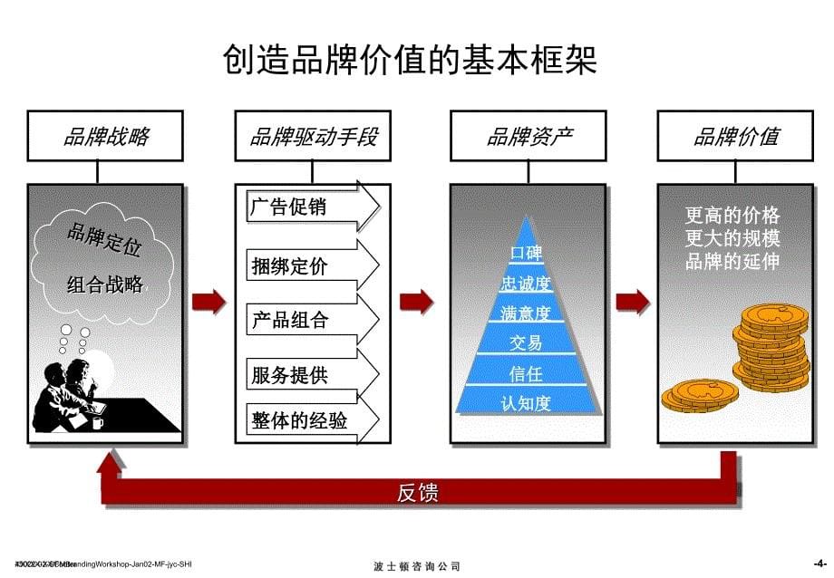 品牌知识品牌管理_第5页