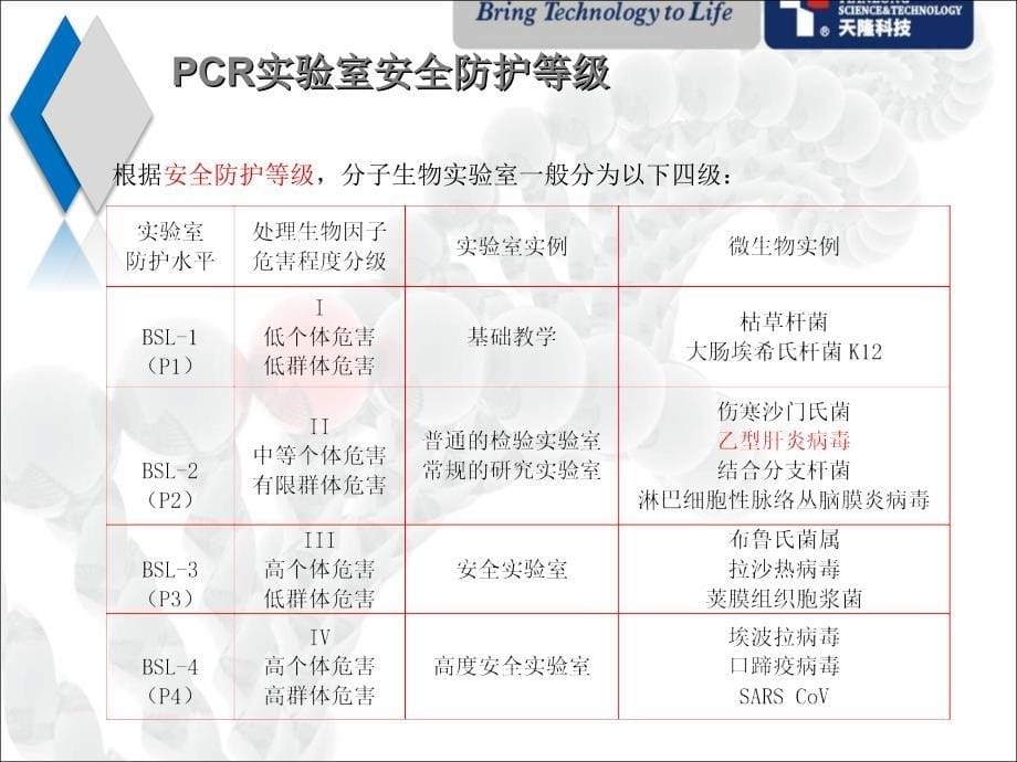 PCR实验室设置、仪器配置.ppt_第5页