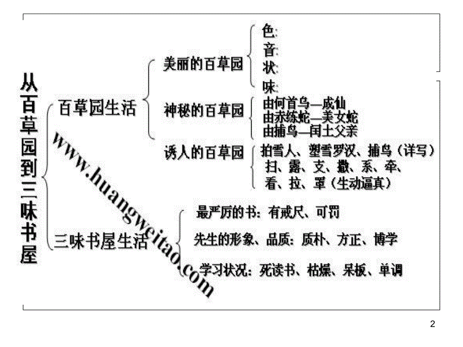 从百草园到三味书屋的板书设计PPT精选文档_第2页