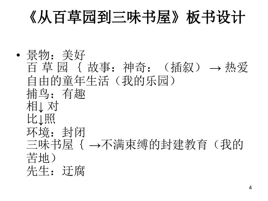 从百草园到三味书屋的板书设计PPT精选文档_第4页