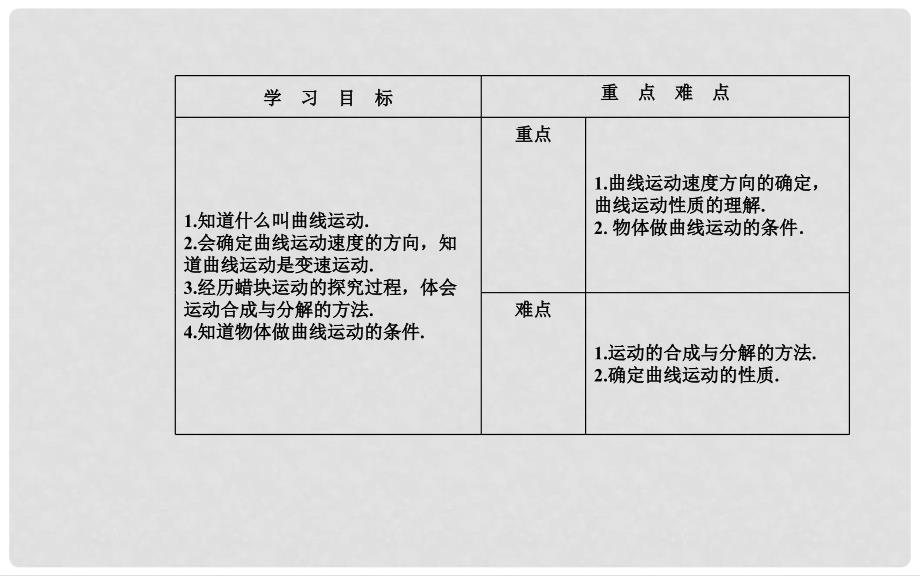 高中物理 第五章 曲线运动 1 曲线运动课件 新人教版必修2_第2页