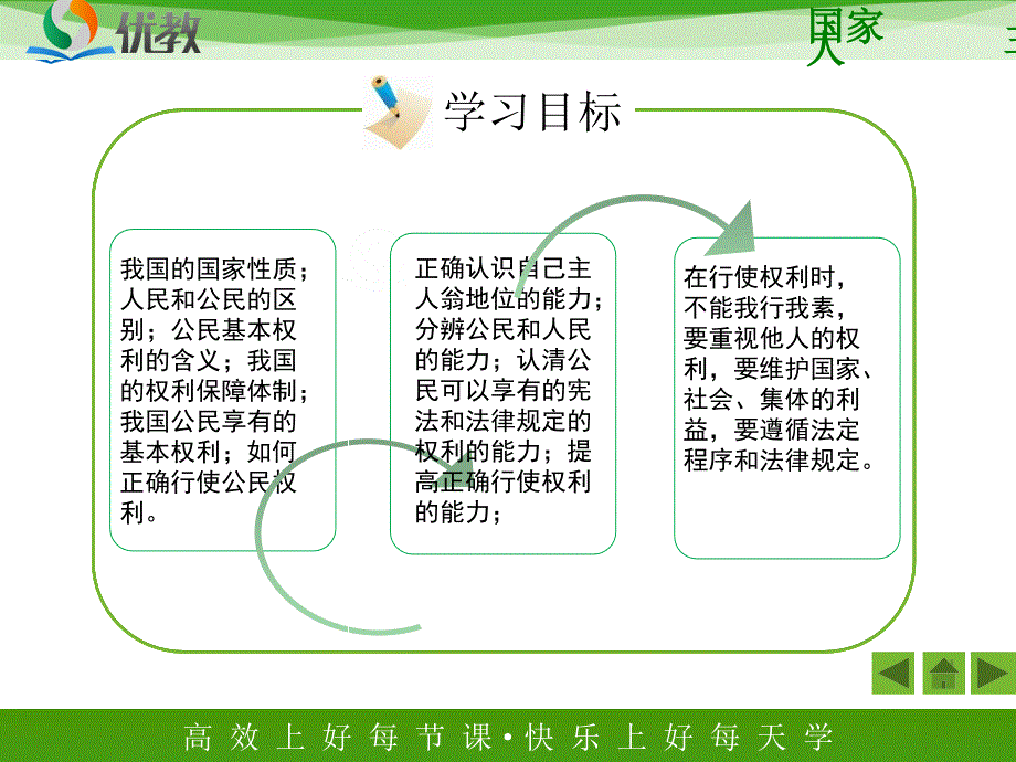 《人民当家做主的国家》活动探究型课件（内含2个视频）_第4页