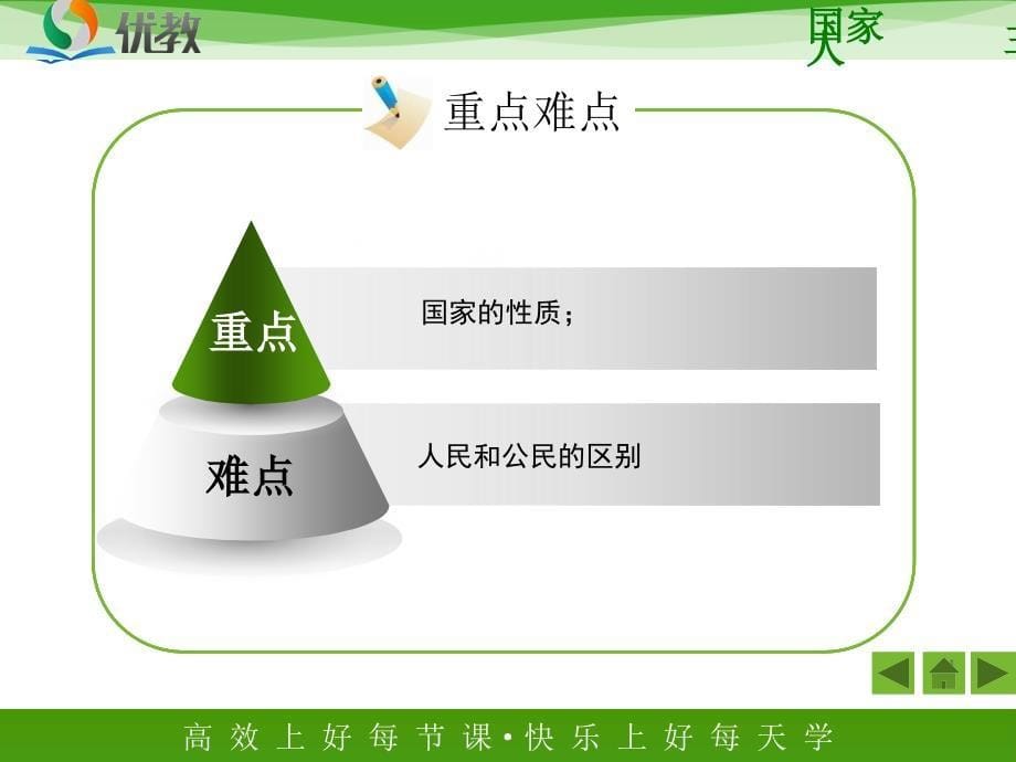 《人民当家做主的国家》活动探究型课件（内含2个视频）_第5页