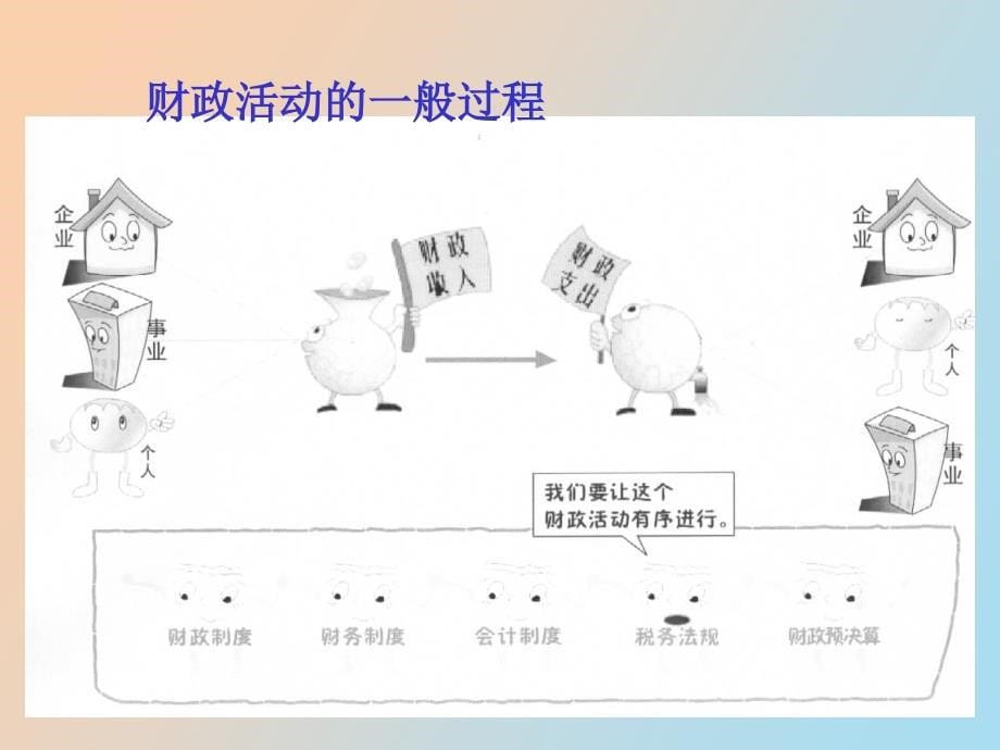 财政基础知识_第5页