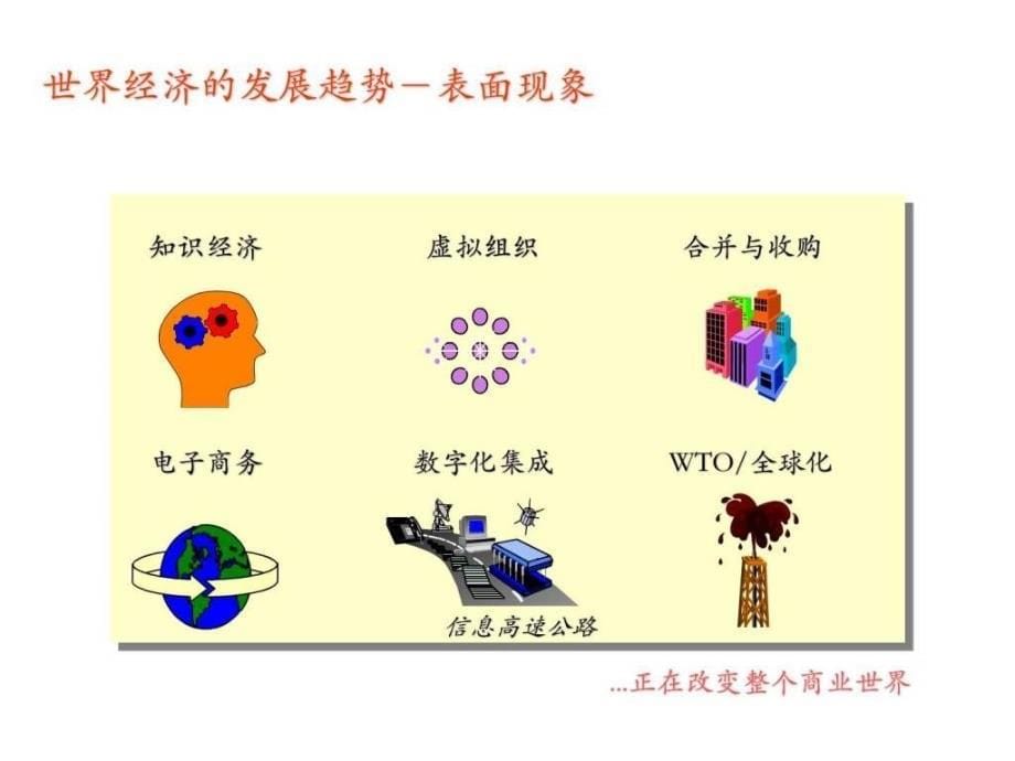 e企业风险管理及内部控制制度框架[教材]_第5页