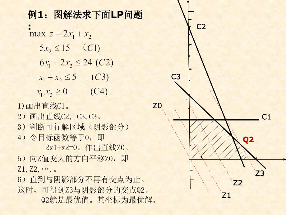 太原理工大学高等数学上11课件_第4页